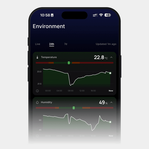 Animation NoxBlanc App: Umgebungswerte der letzten 24 Stunden