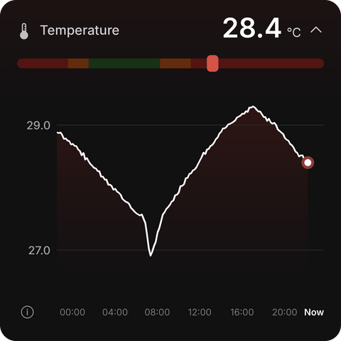 NoxBlanc App: Raumtemperatur im Schlafzimmer an einem Sommertag, 28,4 °C