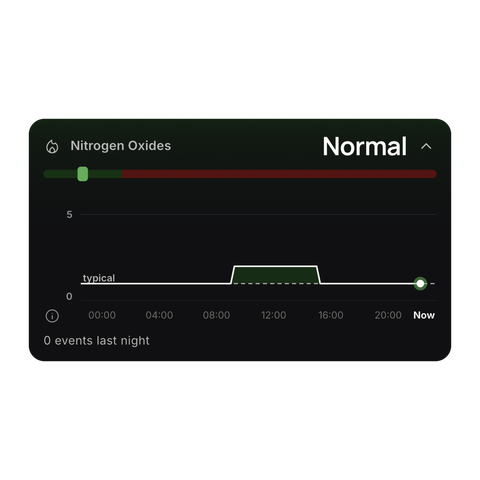 NoxBlanc App: NOx-Index im Schlafzimmer