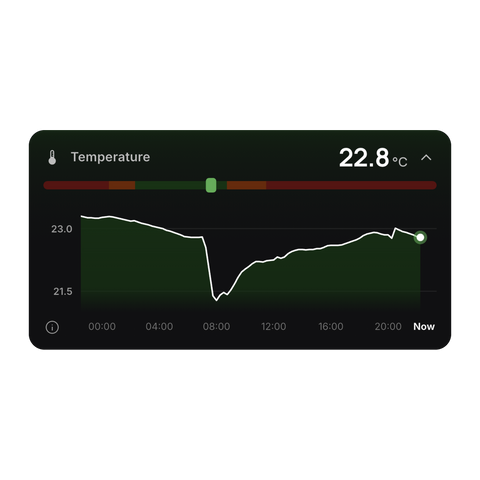 NoxBlanc App: Verlauf der Raumtemperatur im Schlafzimmer