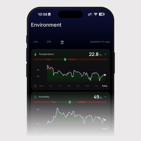 Animation NoxBlanc App: Umgebungswerte der letzten 7 Tage