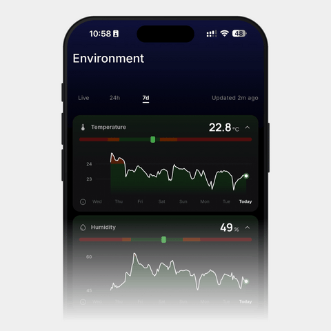Animation NoxBlanc App: Umgebungswerte der letzten 7 Tage
