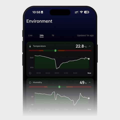 Animation NoxBlanc App: Umgebungswerte der letzten 24 Stunden